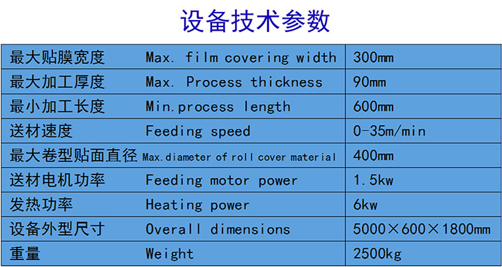 線(xiàn)條包覆機技術(shù)參數圖片.jpg