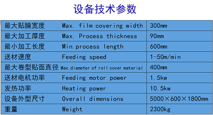 線(xiàn)條包覆機技術(shù)參數圖片.jpg